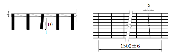 鍍鋅鋼格板廠家生產發貨流程